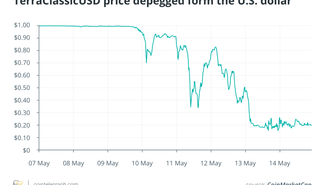 7 biggest crypto collapses of 2022 the industry would like to forget