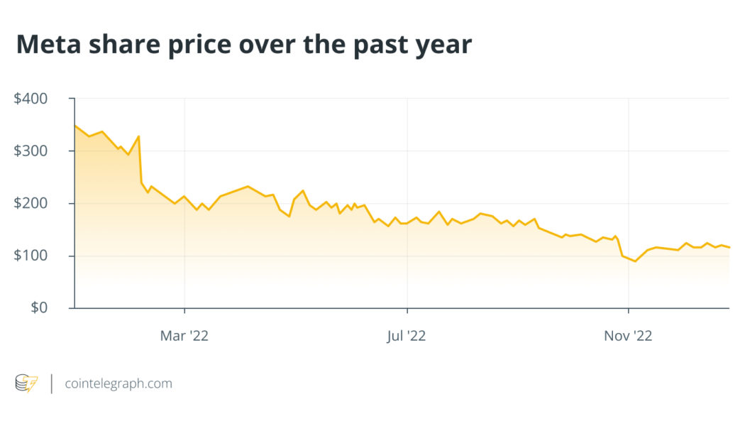 An overview of the metaverse in 2022
