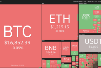 Bitcoin and these 4 altcoins are showing bullish signs
