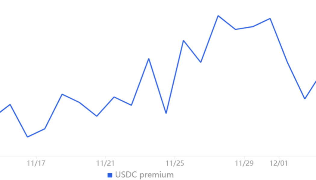 Bitcoin bears beware! BTC holds $17K as support while the S&P 500 drops 1.5%