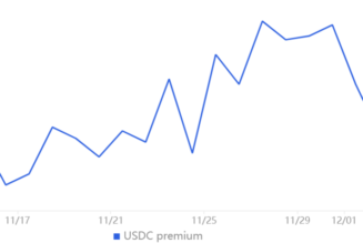 Bitcoin bears beware! BTC holds $17K as support while the S&P 500 drops 1.5%