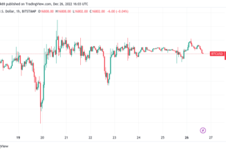 Bitcoin price volatility due within days, new take says as BTC flatlines at $16.8K