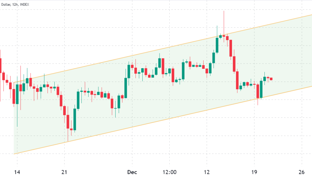 Bitcoin rebound to $18.4K? BTC price derivatives show strength at key support zone