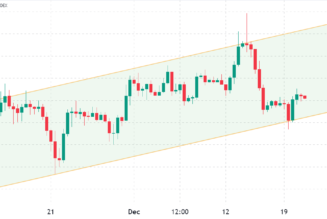 Bitcoin rebound to $18.4K? BTC price derivatives show strength at key support zone