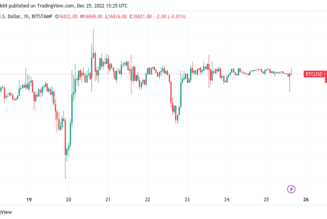 BTC price foregoes Santa rally as Bitcoin volatility hits record low