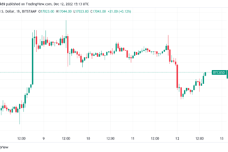 BTC price shakes off Binance ‘FUD’ as analysts eye Q1 2023 Bitcoin bottom