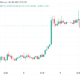 BTC price tests $17K on PPI as Bitcoin analysts eye CPI, FOMC catalysts
