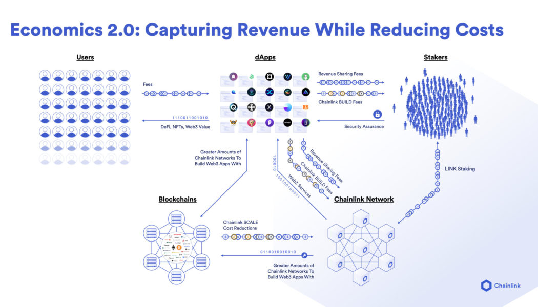 Buy the rumor, sell the news? Chainlink (LINK) price drops after staking launch