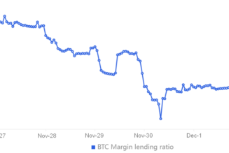 DXY bounces at major support, reducing Bitcoin’s chance at breaking the $17.2K resistance