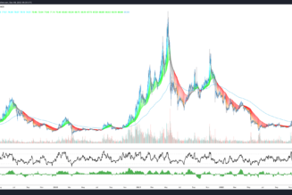 Ethereum and Litecoin make a move while Bitcoin price searches for firmer footing