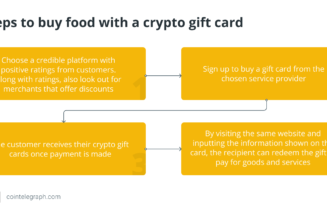 How to buy food with Bitcoin?