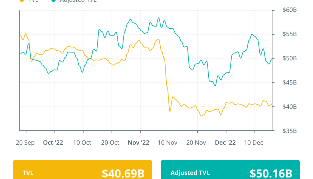 Industry execs confident in DeFi adoption despite security flaws: Finance Redefined