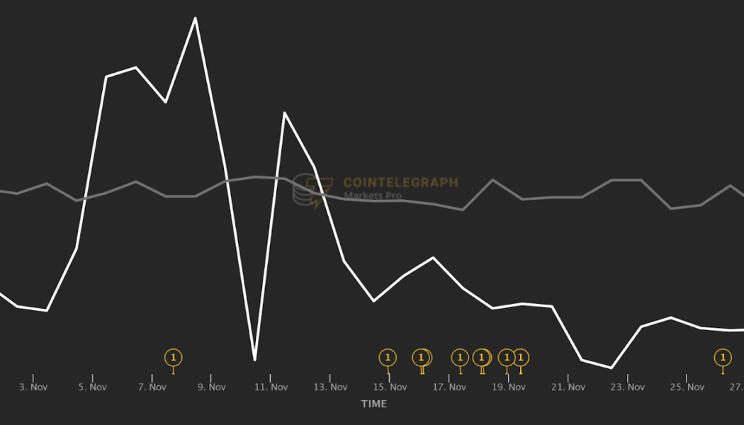 MATIC attack: How smart crypto traders “got out” before a 35% price drop