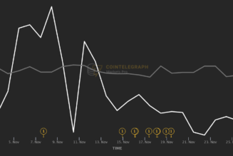 MATIC attack: How smart crypto traders “got out” before a 35% price drop