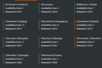 OKX cites intermittent outage amid Alibaba Cloud equipment anomaly
