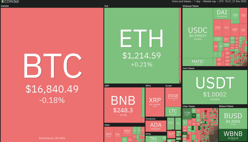Price analysis 12/21: BTC, ETH, BNB, XRP, DOGE, ADA, MATIC, DOT, LTC, UNI