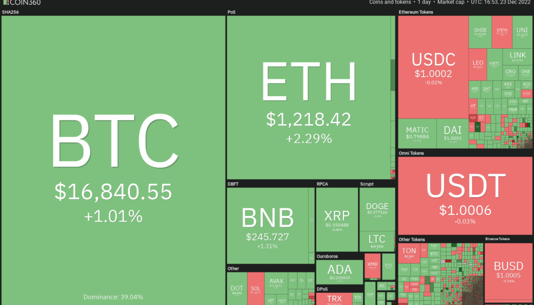 Price analysis 12/23: BTC, ETH, BNB, XRP, DOGE, ADA, MATIC, DOT, LTC, UNI