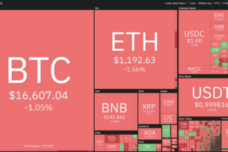 Price analysis 12/28: BTC, ETH, BNB, XRP, DOGE, ADA, MATIC, DOT, LTC, UNI