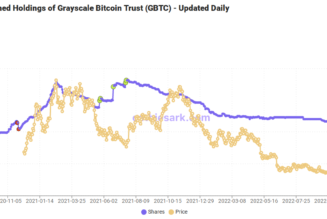 SBF ‘didn’t like’ decentralized Bitcoin — ARK Invest CEO Cathie Wood
