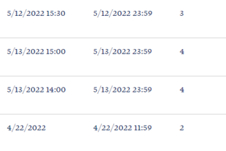 SBF met with Biden’s senior advisers 2 months before FTX’s collapse: Report