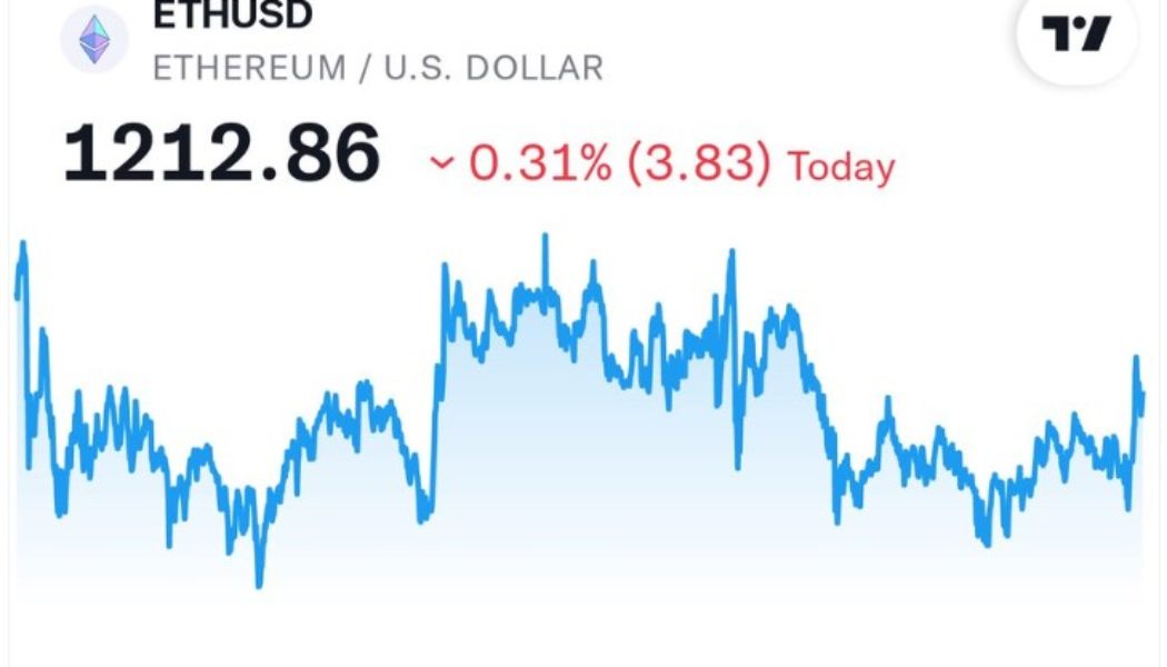 Twitter quietly adds BTC and ETH price indexes to search function