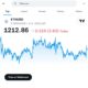 Twitter quietly adds BTC and ETH price indexes to search function