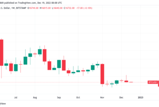 ‘Wave lower’ for all markets? 5 things to know in Bitcoin this week