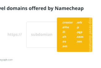 What are Handshake (HNS) domains, and how do they work?