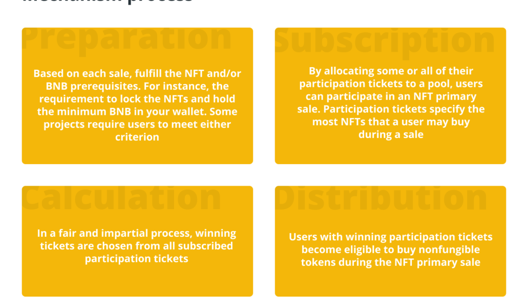 What is an NFT whitelist, and how can you join one?