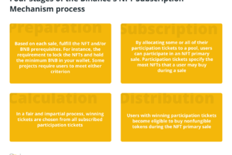 What is an NFT whitelist, and how can you join one?