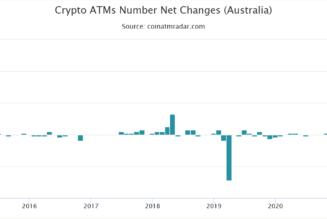 Australia overtakes El Salvador to become 4th largest crypto ATM hub