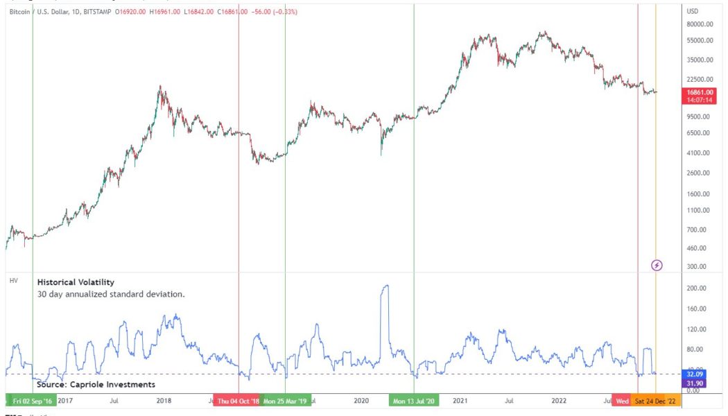 ‘Big move brewing’ for BTC price? Bitcoin may stay flat, hints analyst