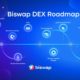 Biswap DEX Unveils Improved AMM as Part of Its Ambitious 2023 Roadmap