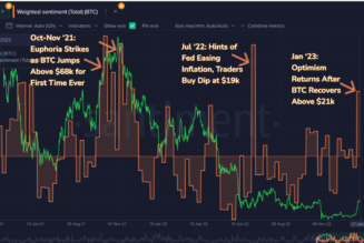 Bitcoin crowd sentiment hit multi-month high as BTC price touches $21K