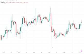 Bitcoin eyes $21.4K zone as analyst predicts BTC price will chase gold