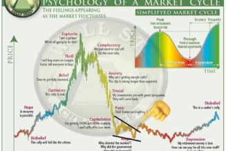 Bitcoin fails to convince that bottom is in with $12K ‘still likely’
