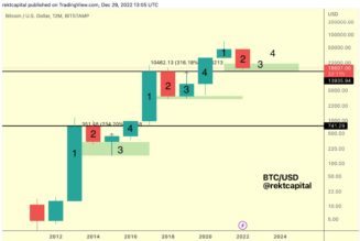 Bitcoin gained 300% in year before last halving — Is 2023 different?