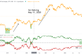 Bitcoin ‘not undervalued yet,’ says research as BTC price drifts nearer to $16K