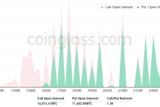 Bitcoin price corrected, but bulls are positioned to profit in Friday’s $580M BTC options expiry