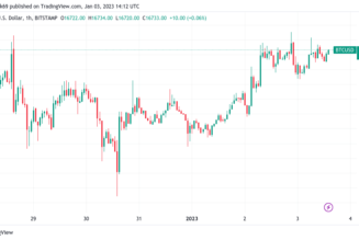 Bitcoin teases weekly highs as traders eye BTC price leg up to $17.3K
