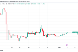 BTC price 3-week highs greet US CPI — 5 things to know in Bitcoin this week
