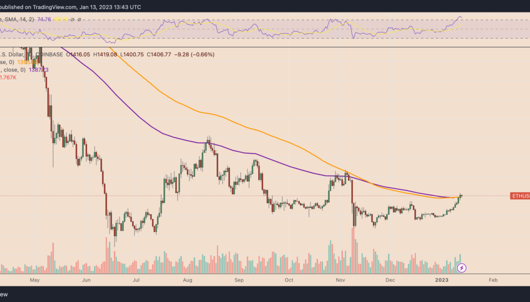 Ethereum ‘shark’ accumulation, Shanghai hard fork put $2K ETH price in play