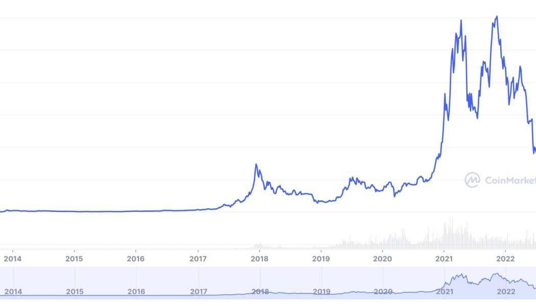 From Bernie Madoff to Bankman-Fried: Bitcoin maximalists have been validated
