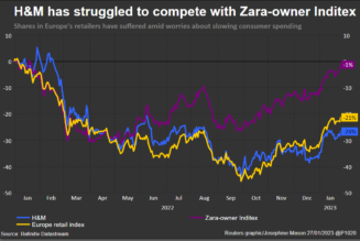 H&M highlights fast-fashion gloom as luxury takes hit in China - Reuters