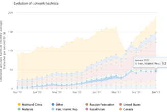Iran court orders the release of seized crypto mining equipment