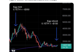 Logan Paul unveils $1.5M CryptoZoo recovery plan