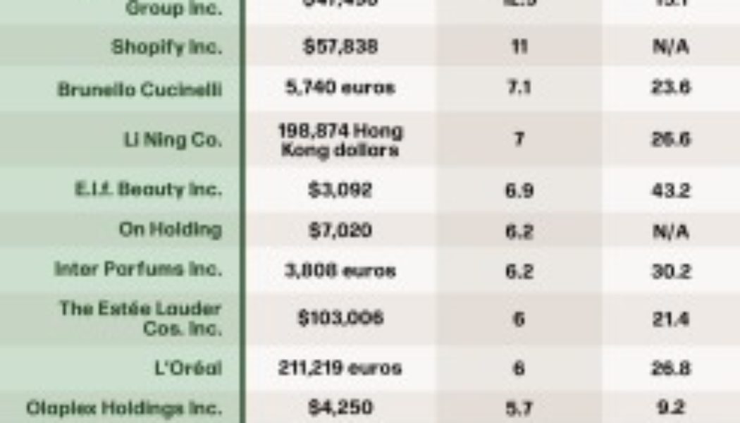 Luxury Gets Top Dollar in Wall Street Rush to Safety - WWD
