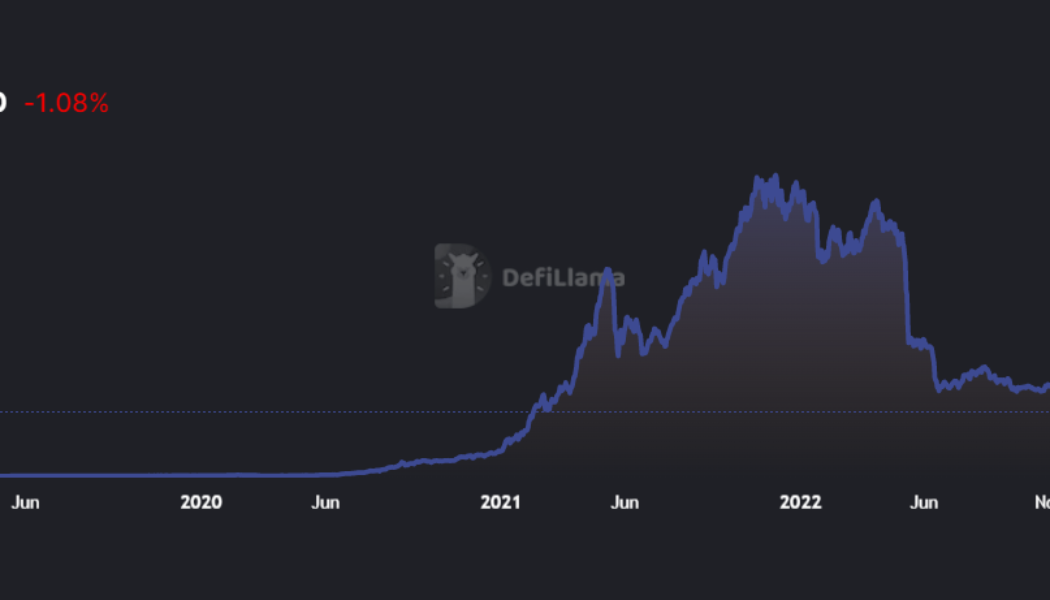 Top crypto funding stories of 2022