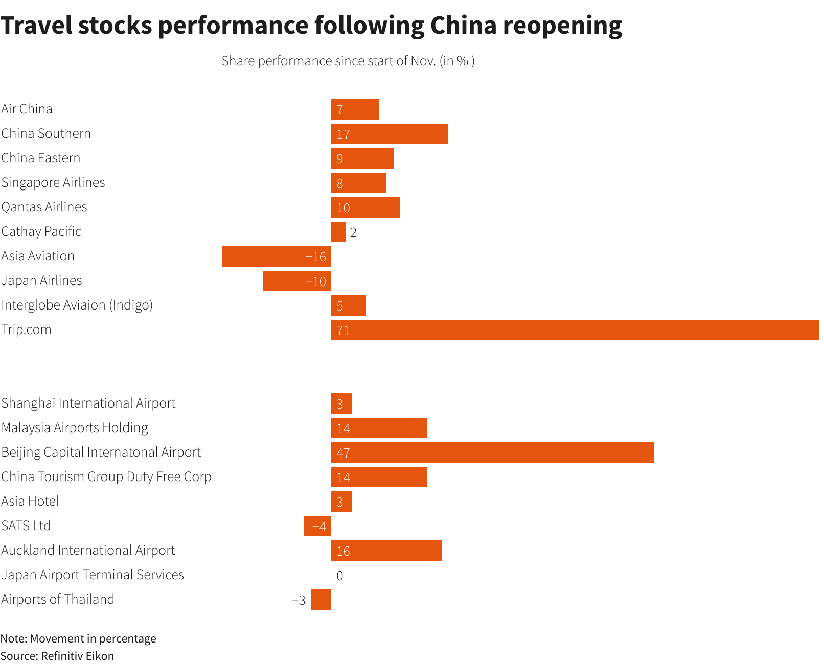 Reuters Graphics Reuters Graphics