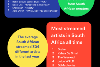 South Africa Looks Back at Five Years of Spotify Streaming - For the Record